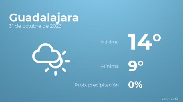 El tiempo en Guadalajara hoy 31 de octubre