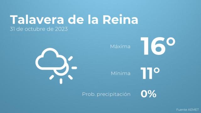 Así será el tiempo en los próximos días en Talavera de la Reina