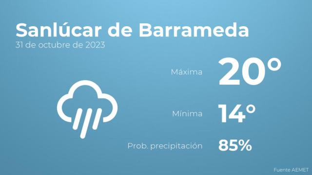 El tiempo en Sanlúcar de Barrameda hoy 31 de octubre