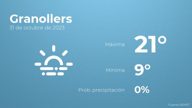 El tiempo en los próximos días en Granollers
