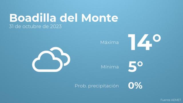 El tiempo en Boadilla del Monte hoy 31 de octubre