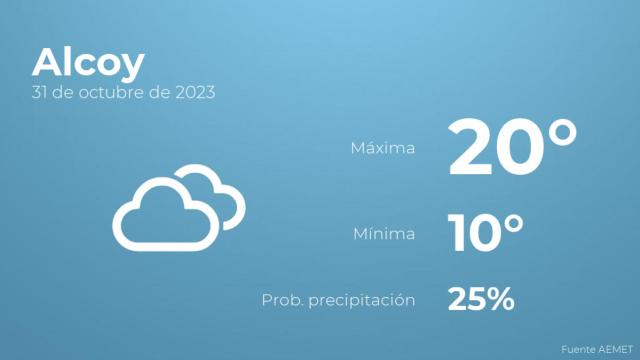 Así será el tiempo en los próximos días en Alcoy