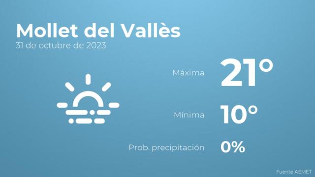 Previsión meteorológica para Mollet del Vallès, 31 de octubre