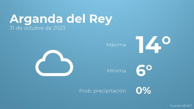 El tiempo en Arganda del Rey hoy 31 de octubre