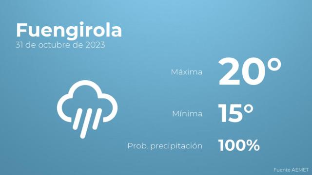El tiempo en Fuengirola hoy 31 de octubre