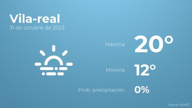 El tiempo en los próximos días en Vila-real