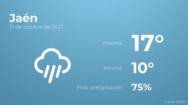 El tiempo en los próximos días en Jaén
