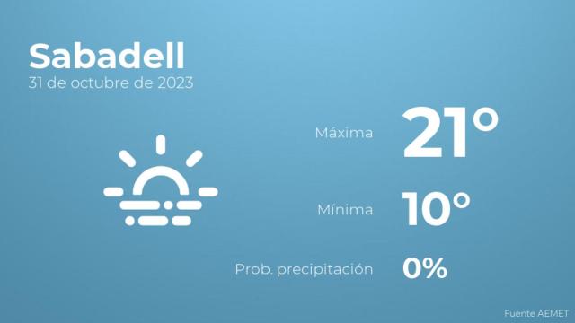 El tiempo en los próximos días en Sabadell