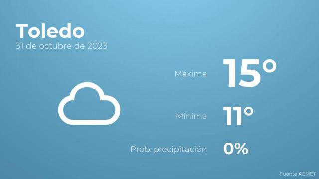 El tiempo en los próximos días en Toledo