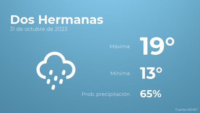 Previsión meteorológica para Dos Hermanas, 31 de octubre