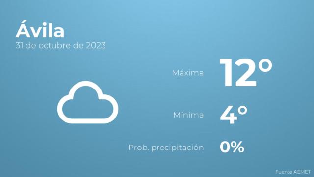 Previsión del tiempo para Ávila