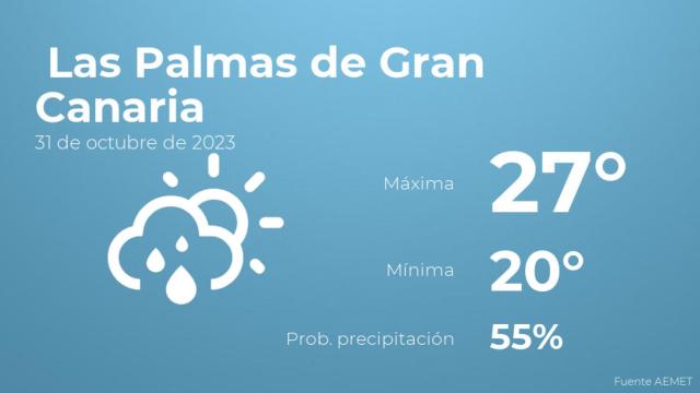 El tiempo en los próximos días en Las Palmas de Gran Canaria