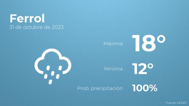 Previsión del tiempo para Ferrol