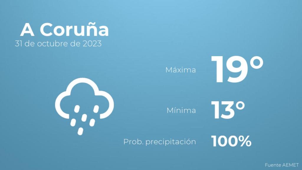 El tiempo en los próximos días en A Coruña