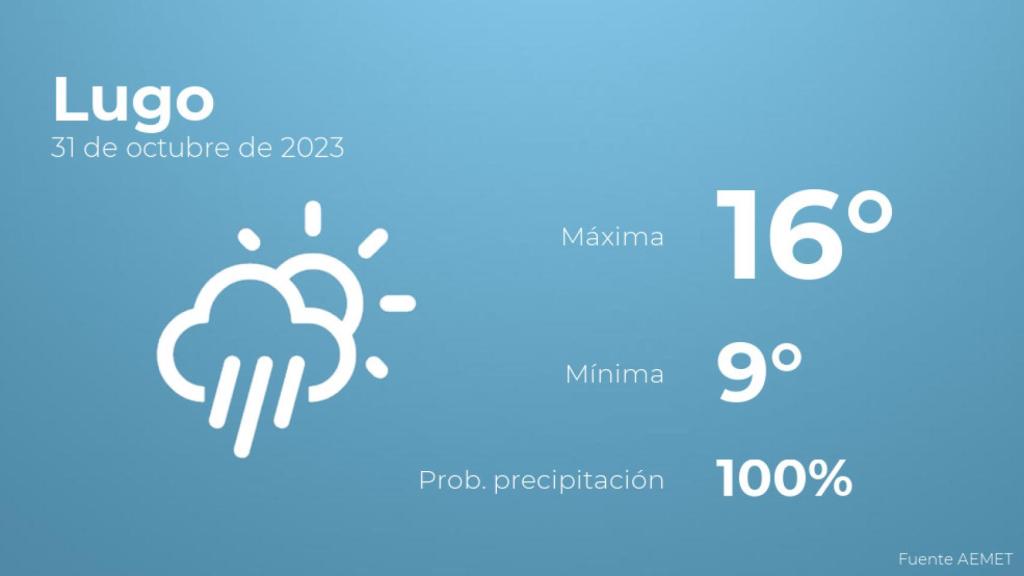 Así será el tiempo en los próximos días en Lugo