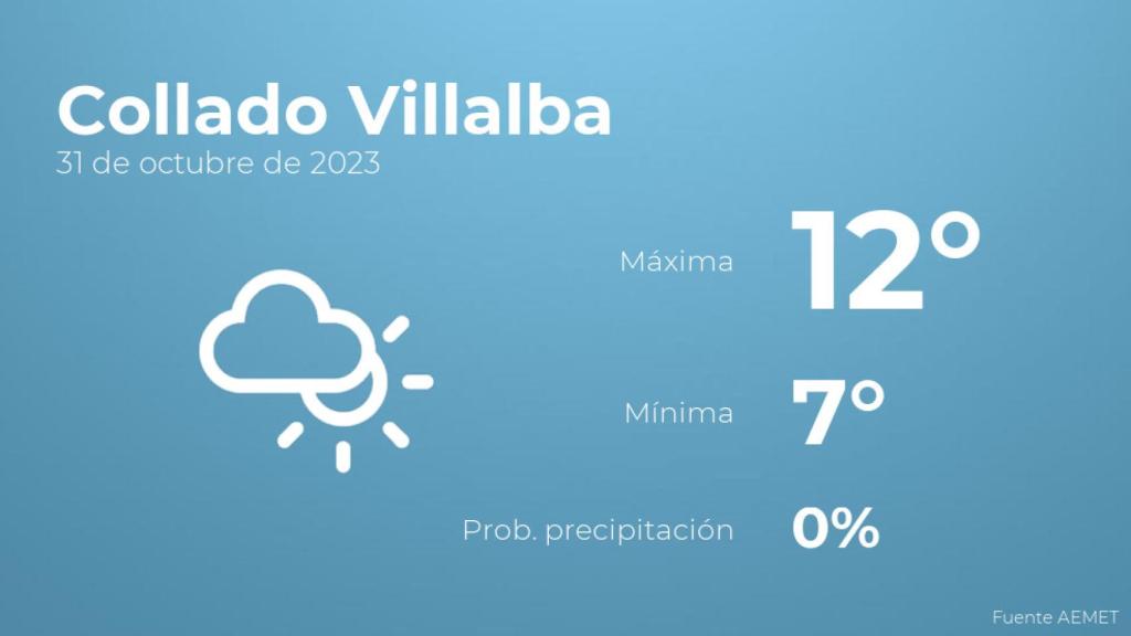 Así será el tiempo en los próximos días en Collado Villalba