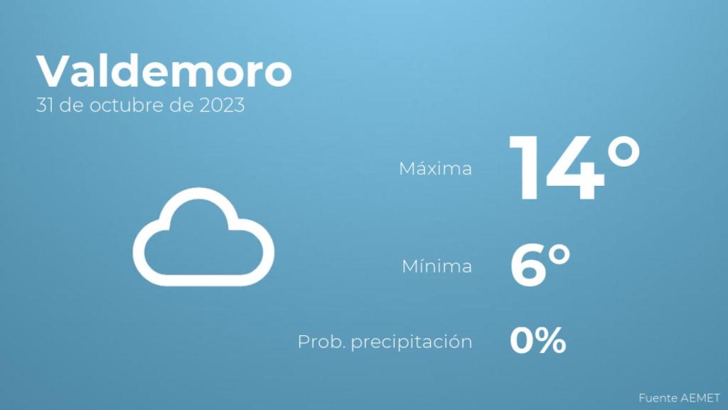 Así será el tiempo en los próximos días en Valdemoro