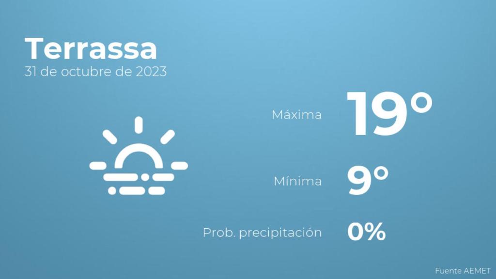 Previsión del tiempo para Terrassa