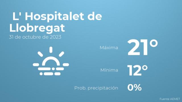 Así será el tiempo en los próximos días en L' Hospitalet de Llobregat