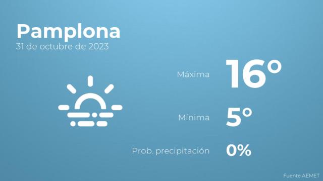Previsión del tiempo para Pamplona