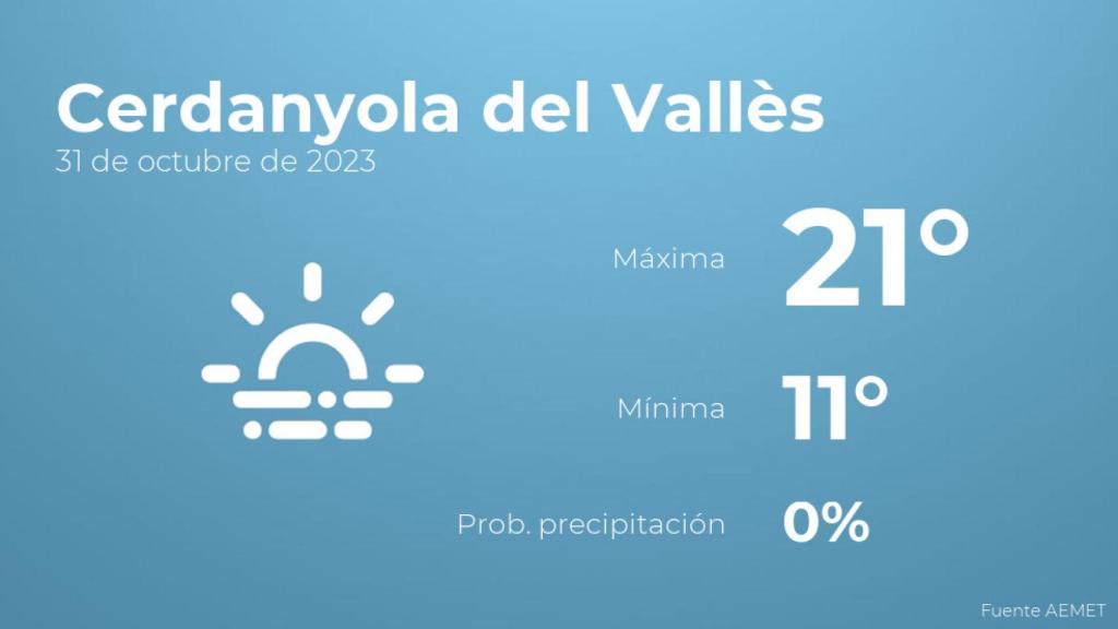 Previsión meteorológica para Cerdanyola del Vallès, 31 de octubre