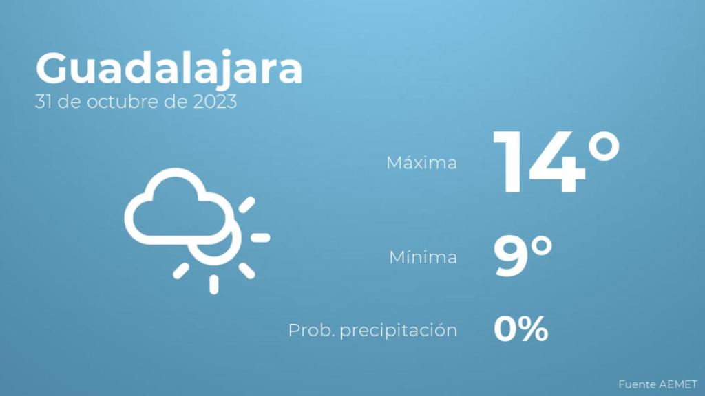 El tiempo en Guadalajara hoy 31 de octubre