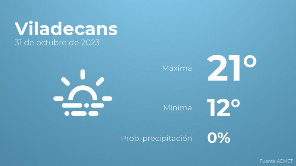 Previsión meteorológica para Viladecans, 31 de octubre