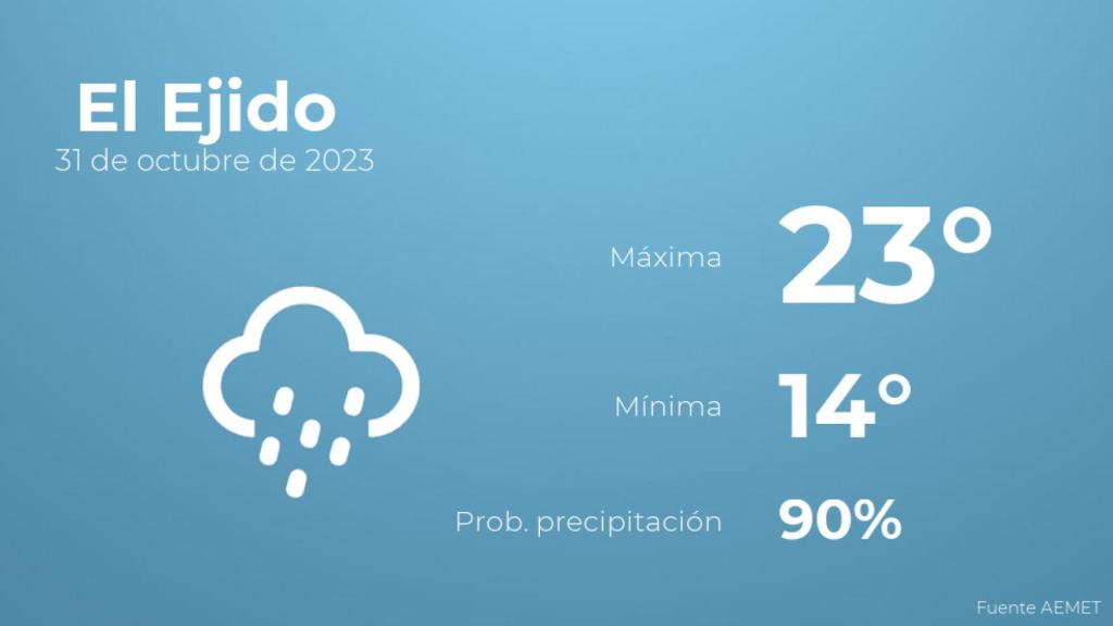 El tiempo en El Ejido hoy 31 de octubre
