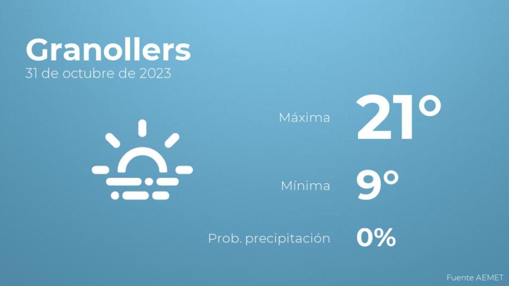 El tiempo en los próximos días en Granollers