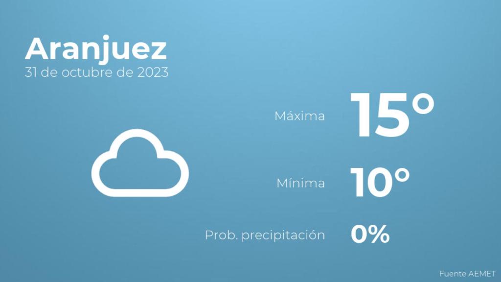 Así será el tiempo en los próximos días en Aranjuez