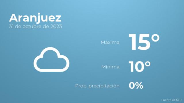Así será el tiempo en los próximos días en Aranjuez