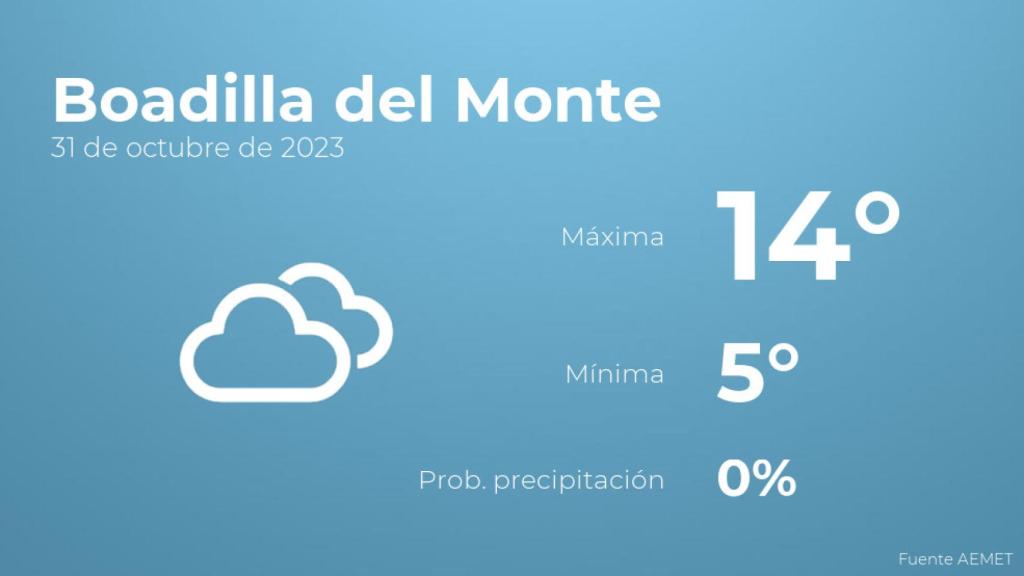 El tiempo en Boadilla del Monte hoy 31 de octubre