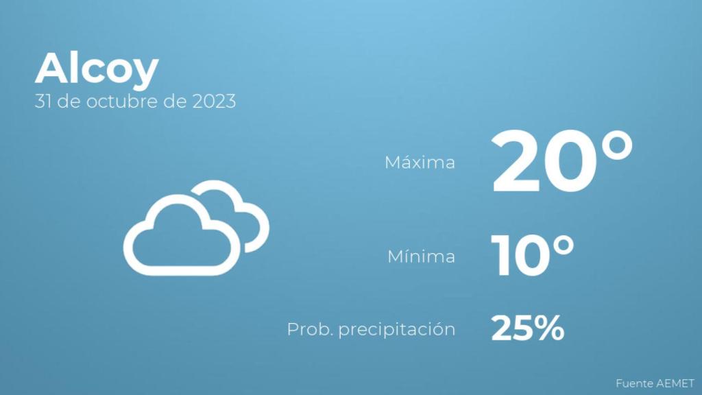 Así será el tiempo en los próximos días en Alcoy