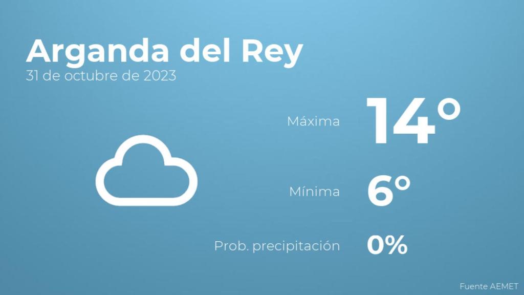 El tiempo en Arganda del Rey hoy 31 de octubre