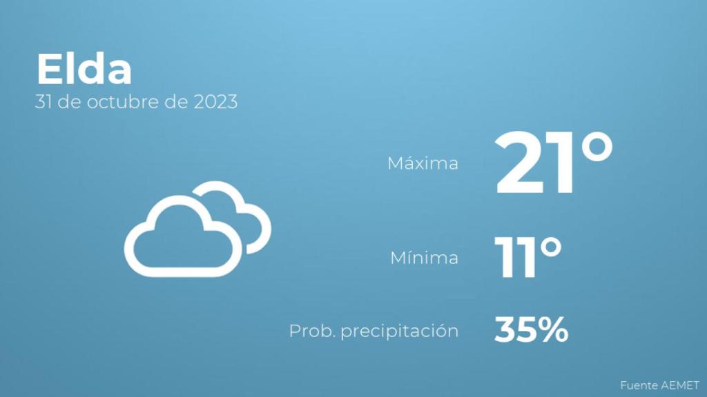 El tiempo en Elda hoy 31 de octubre