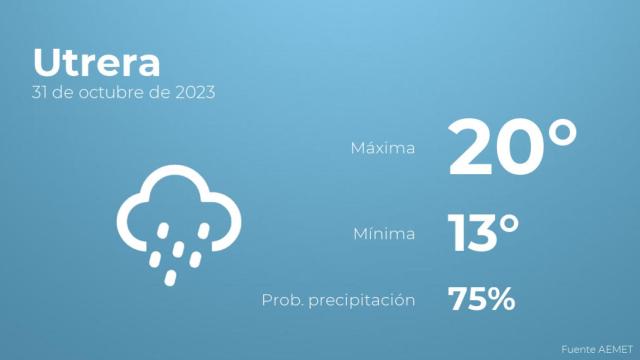 Previsión meteorológica para Utrera, 31 de octubre