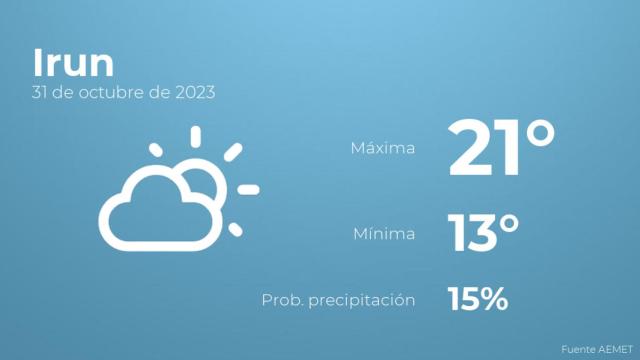 Así será el tiempo en los próximos días en Irun
