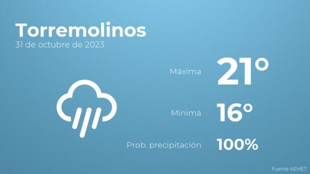 El tiempo en los próximos días en Torremolinos
