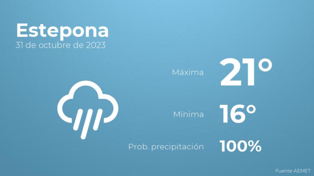 Previsión del tiempo para Estepona