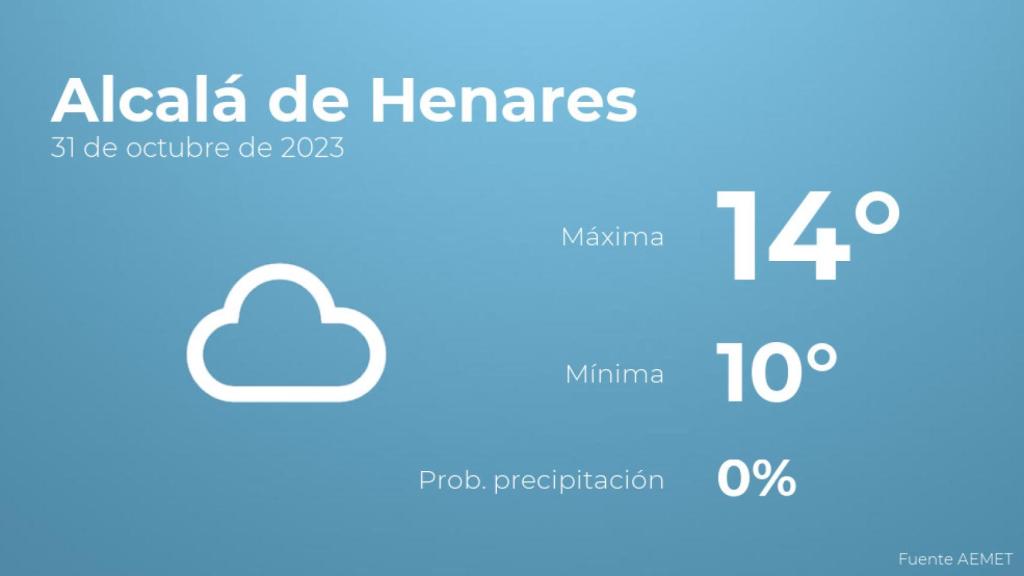 El tiempo en Alcalá de Henares hoy 31 de octubre