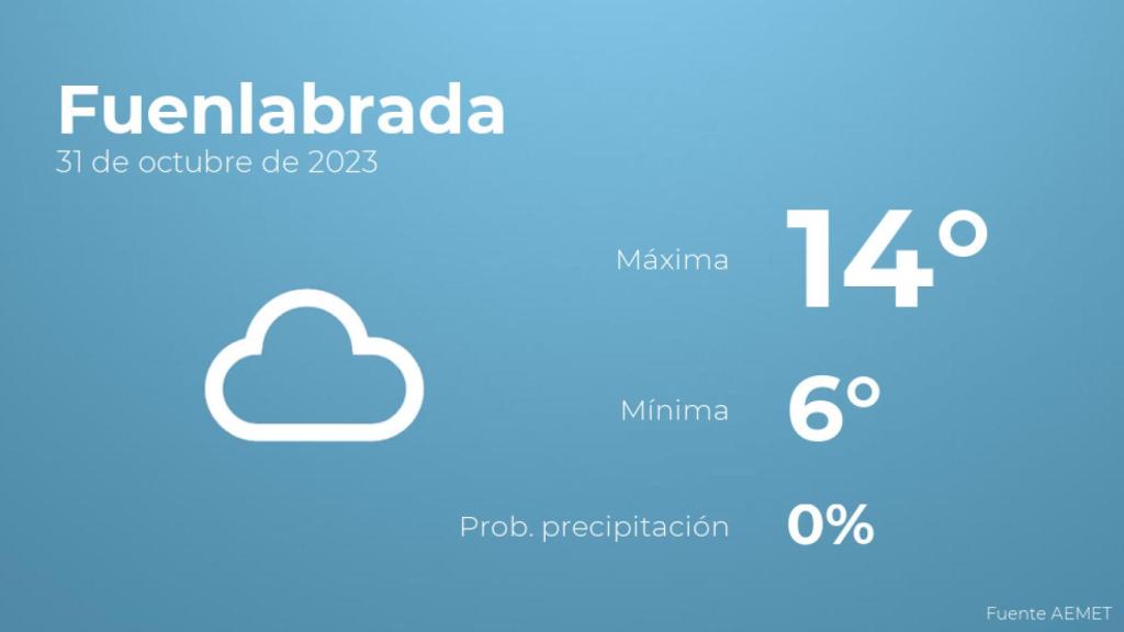 El tiempo en los próximos días en Fuenlabrada