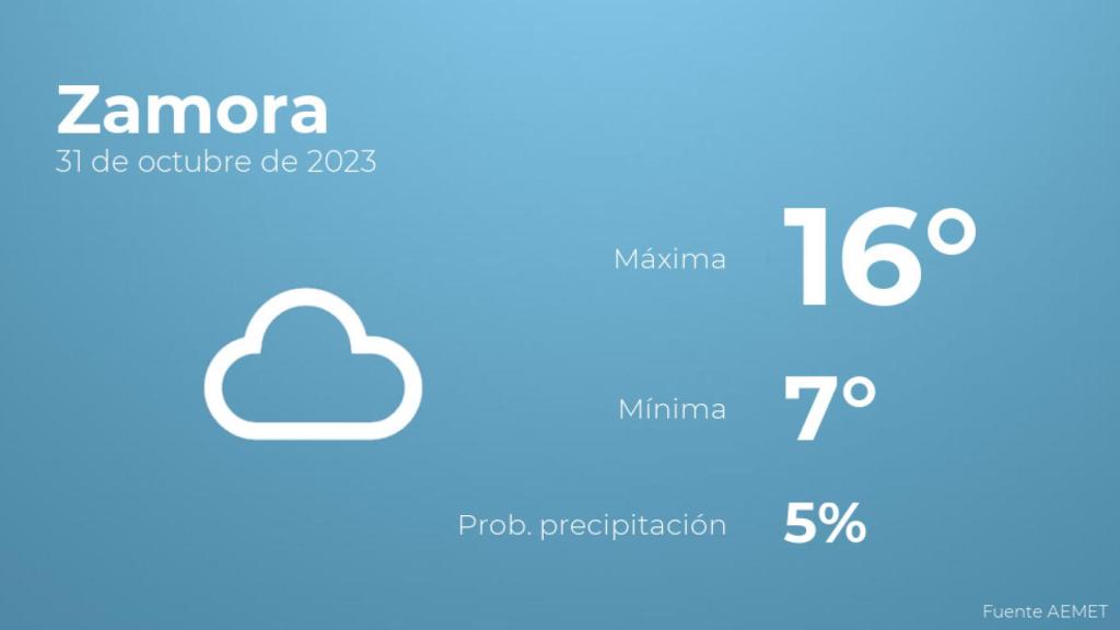 El tiempo en Zamora hoy 31 de octubre