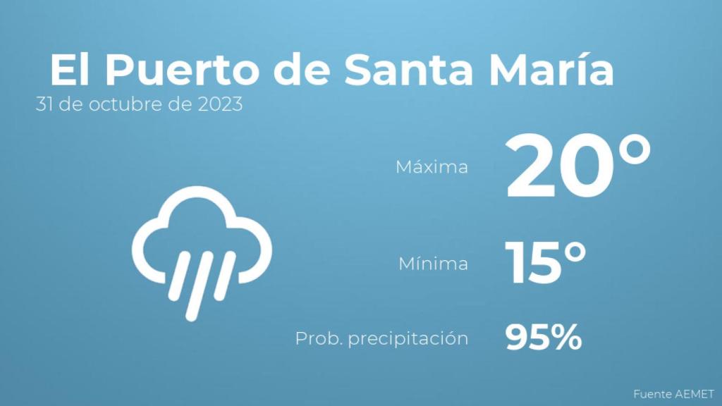 Así será el tiempo en los próximos días en El Puerto de Santa María