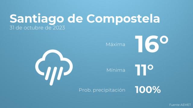 El tiempo en los próximos días en Santiago de Compostela