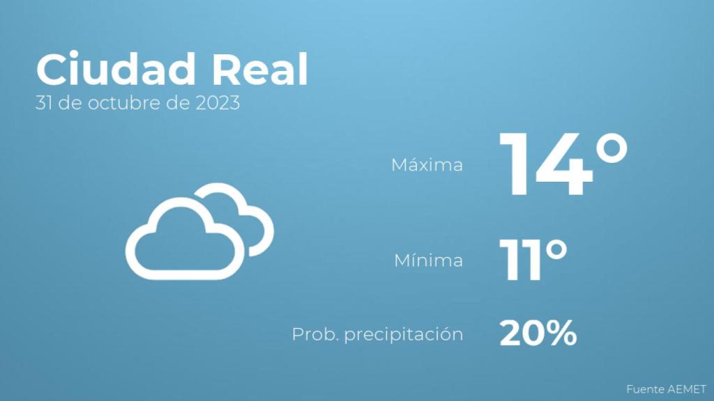 Previsión del tiempo para Ciudad Real