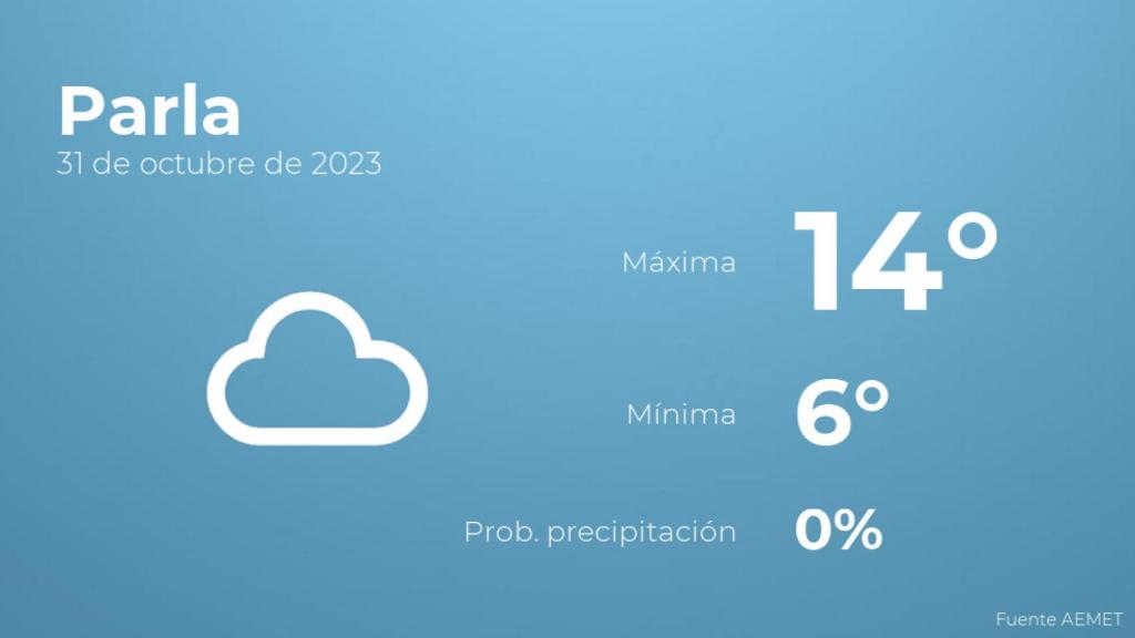 El tiempo en Parla hoy 31 de octubre