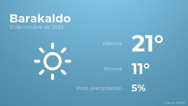 El tiempo en Barakaldo hoy 31 de octubre