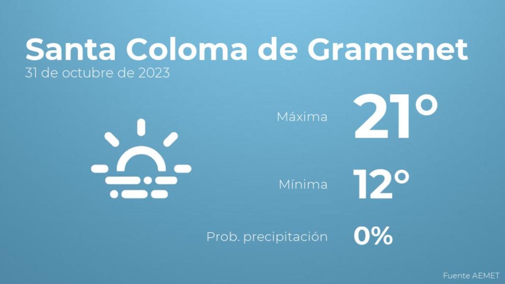 Así será el tiempo en los próximos días en Santa Coloma de Gramenet