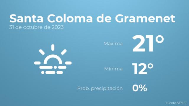 Así será el tiempo en los próximos días en Santa Coloma de Gramenet