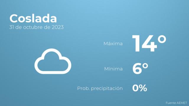 El tiempo en los próximos días en Coslada